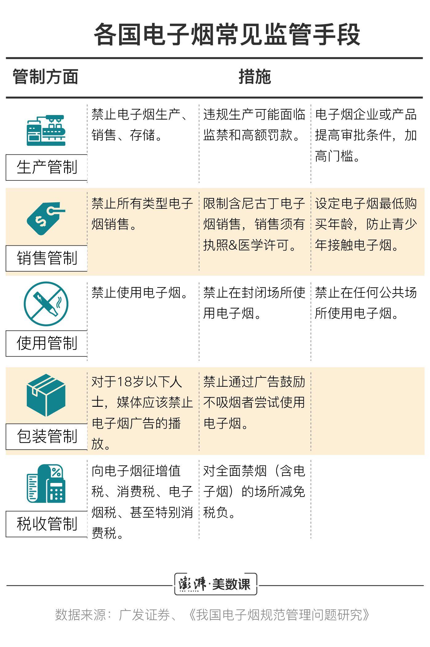 帝国烟草电子烟_电子烟市场发展趋势_中国电子烟行业监管政策