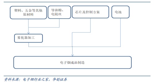 深圳沙井赛格电子市场电子烟_电子烟安全性分析_深圳电子烟工厂参观