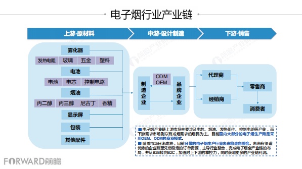 深圳电子烟工厂参观_电子烟安全性分析_深圳沙井赛格电子市场电子烟