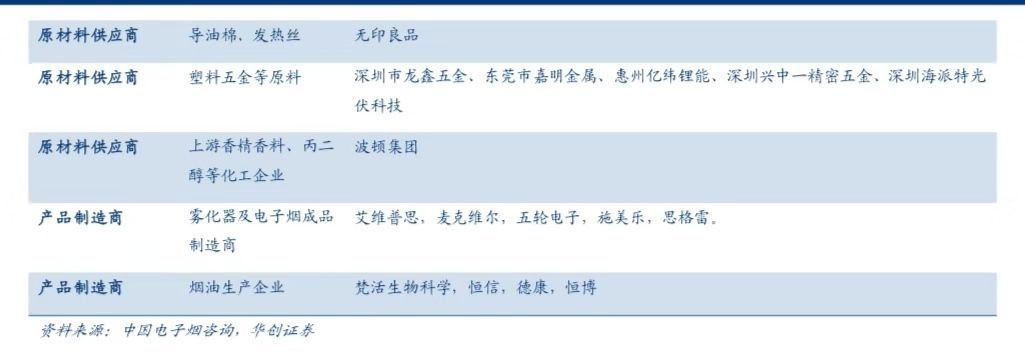 深圳沙井赛格电子市场电子烟_深圳电子烟工厂参观_电子烟安全性分析
