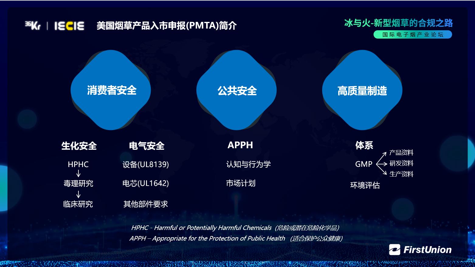 电子烟行业合规管理_尼古丁替代疗法 电子烟_电子烟PMTA申报流程