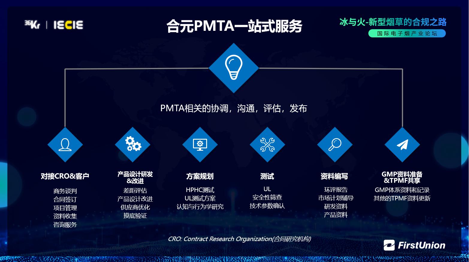 尼古丁替代疗法 电子烟_电子烟行业合规管理_电子烟PMTA申报流程