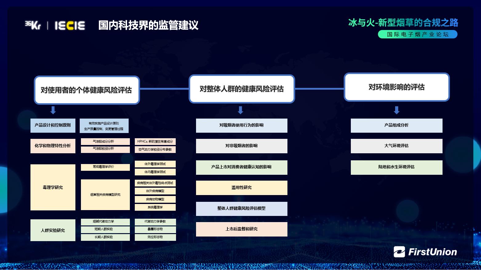 电子烟PMTA申报流程_尼古丁替代疗法 电子烟_电子烟行业合规管理