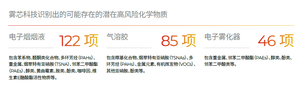 悦刻电子烟_悦刻ESG负面筛选_电子烟监管政策影响