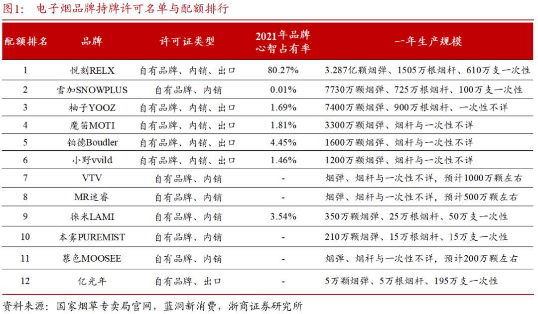 电子烟水果味禁售影响_电子烟国标全面实施时间_悦刻电子烟