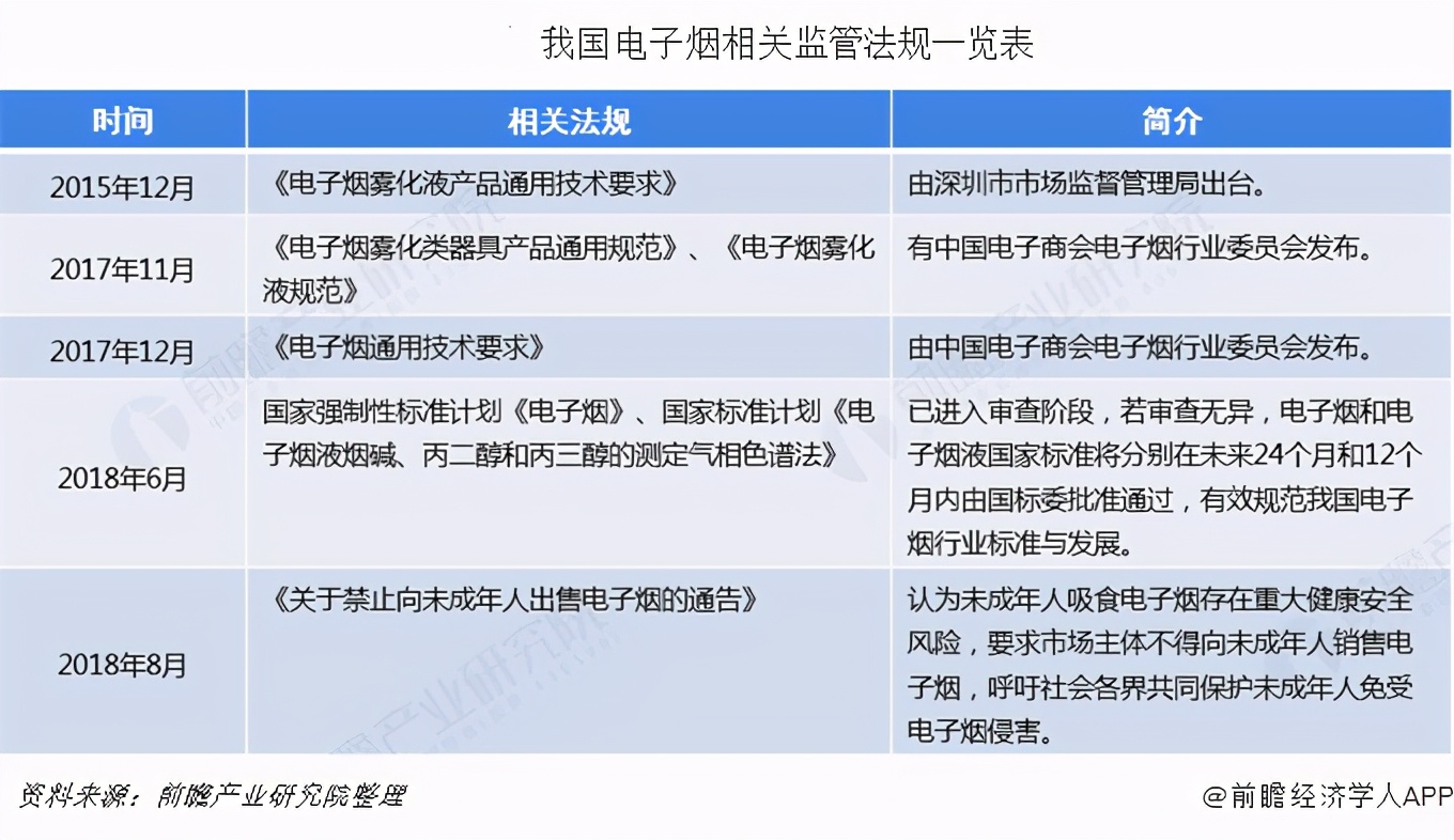 电子烟市场分析 2020_RELX悦刻专卖店数量_yooz电子烟