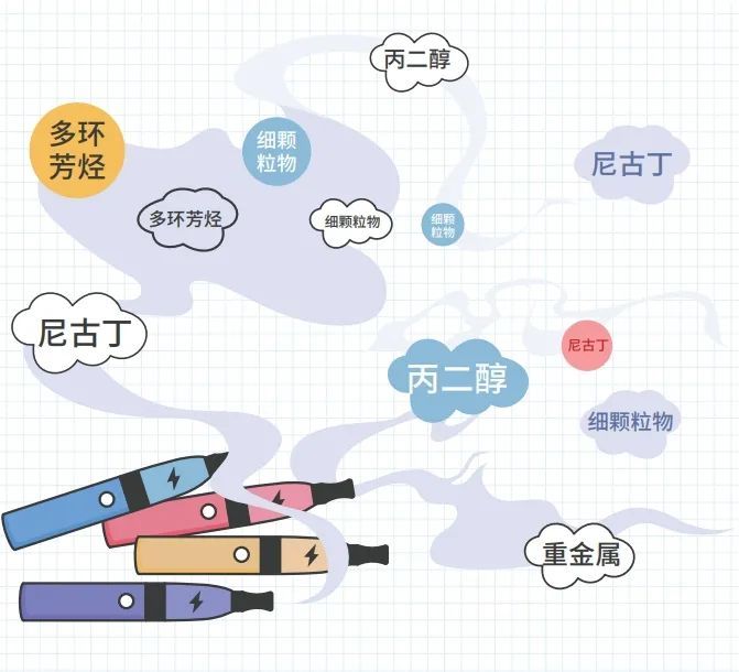 电子烟危害青少年健康_青少年电子烟肺损伤_guppy+电子烟