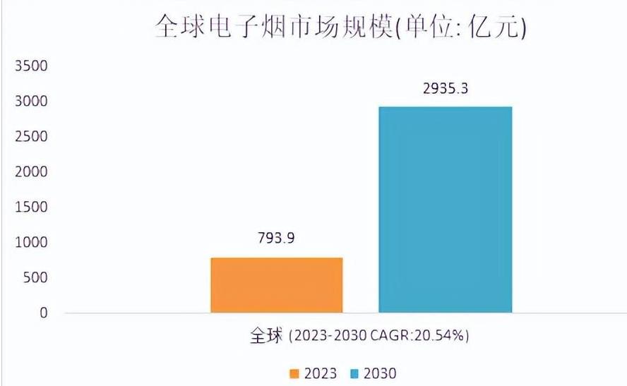 电子烟发展史_电子烟有没有危害_电子烟尼古丁争议