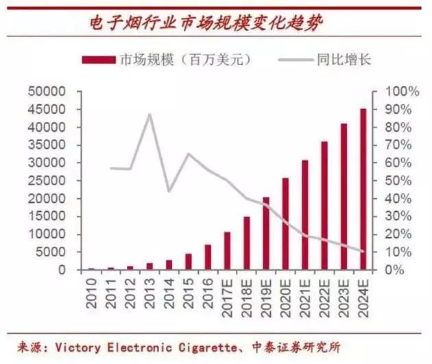 电子烟市场监管政策_3.15晚会电子烟曝光_yooz电子烟
